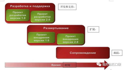 第一讲.软件工程导论 一